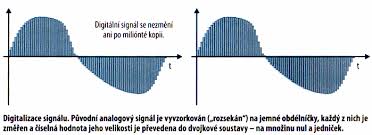 analogov-a-digit-ln-za-zen-z-klady-informatiky-a-teorie-informace